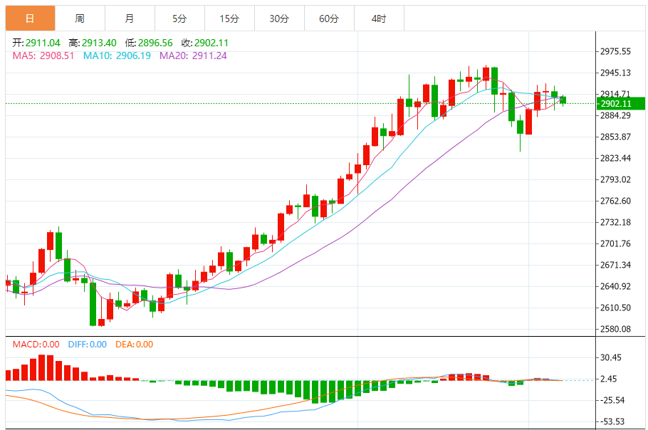 금값 단기간에 17달러 폭락, 트럼프 빅뉴스에 급매도 촉발