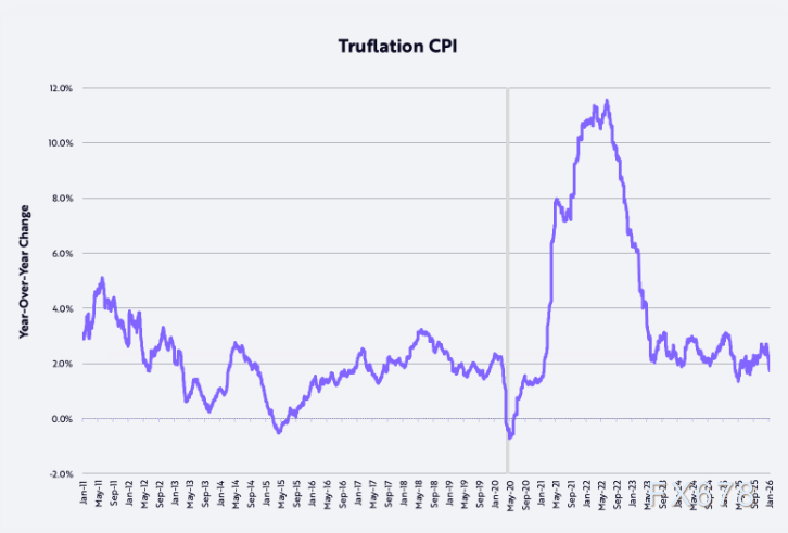 XM官网：美国例外论终结是伪命题？三大信号揭示美元即将强势归来(图6)