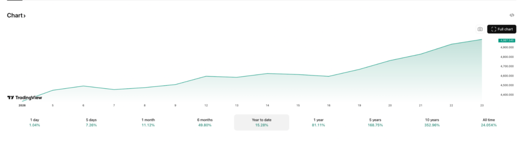 黄金涨势还未到头!ChatGPT预测2026年第一季度末时的金价(图2) 黄金涨势还未到头!ChatGPT预测2026年第一季度末时的金价(图2)